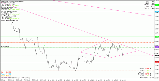 Click to Enlarge

Name: euraud_110719_h1_line.gif
Size: 17 KB