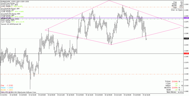 Click to Enlarge

Name: euraud_110719_m30_bar.gif
Size: 21 KB