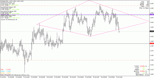 Click to Enlarge

Name: euraud_110719_m30_bar.gif
Size: 21 KB