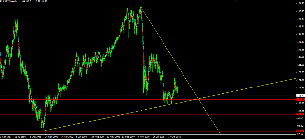 Click to Enlarge

Name: Eurjpy Weekly.png
Size: 39 KB