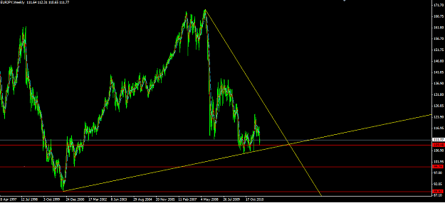 Click to Enlarge

Name: Eurjpy Weekly.png
Size: 39 KB