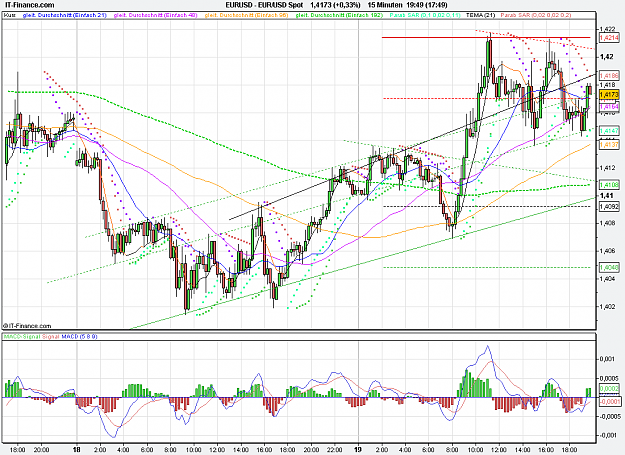 Click to Enlarge

Name: 2011-07-19_19h49_ EURUSD _ min015 _ (200) candle + TL + Pivots + MA.PNG
Size: 46 KB