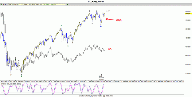 Click to Enlarge

Name: AA and QQQ corolation.gif
Size: 86 KB