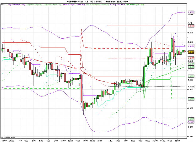 Click to Enlarge

Name: 2011-07-19_20h01_ GBPUSD _ min030 _ (100) candle + TL + MA.PNG
Size: 29 KB
