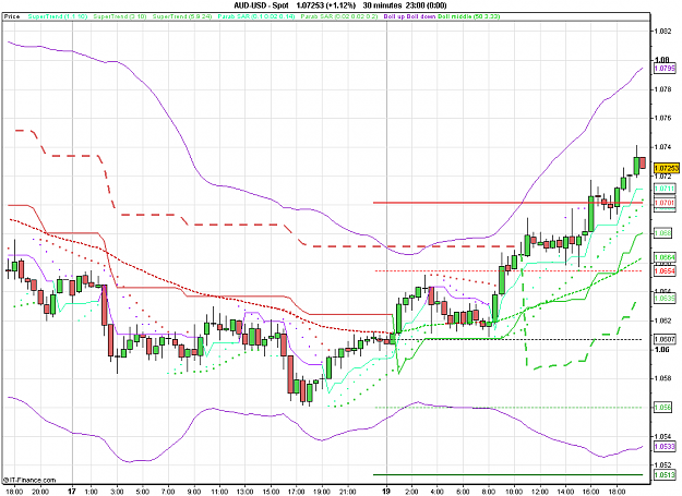 Click to Enlarge

Name: 2011-07-19_20h03_ AUDUSD _ min030 _ (100) candle + TL + MA.PNG
Size: 30 KB
