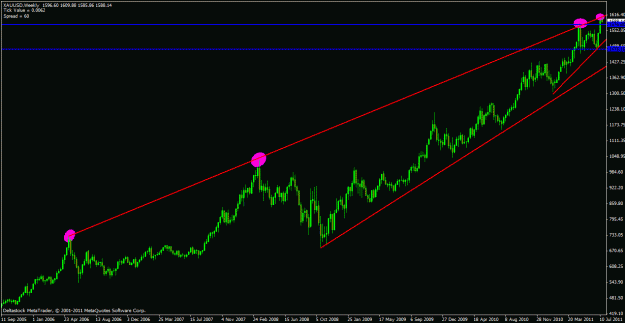 Click to Enlarge

Name: gold upper trendline.gif
Size: 21 KB