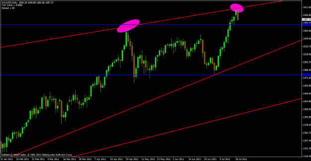 Click to Enlarge

Name: gold upper trendline 2.gif
Size: 20 KB
