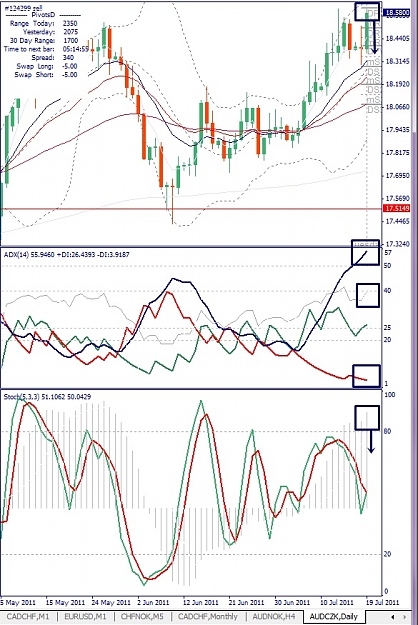 Click to Enlarge

Name: AUDCZK, Daily, 2011 July 19.jpg
Size: 184 KB
