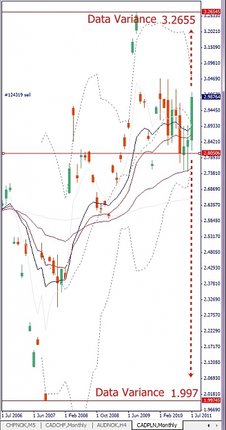 Click to Enlarge

Name: CADPLN, Monthly, 2011 July 19.jpg
Size: 113 KB
