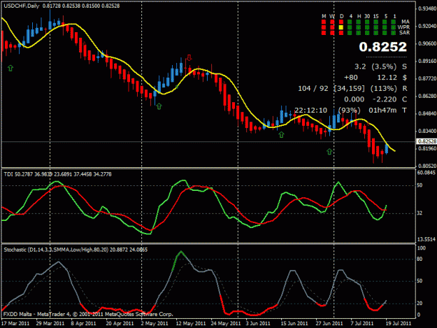 Click to Enlarge

Name: 2011_07_19_usdchf_tms_h1.gif
Size: 24 KB