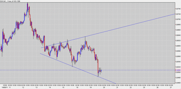 Click to Enlarge

Name: USD  CAD  broadening triangle.gif
Size: 111 KB