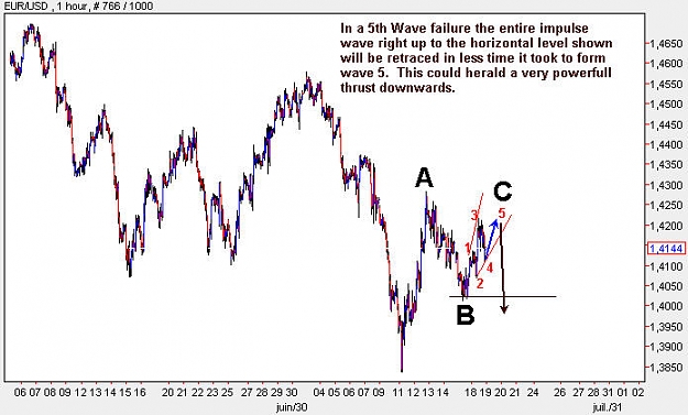 Click to Enlarge

Name: EURUSD_H1.jpg
Size: 60 KB