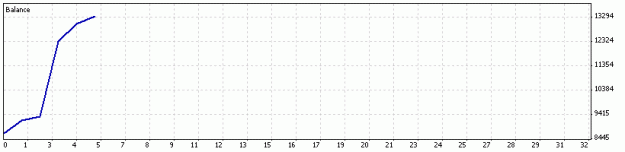 Click to Enlarge

Name: JUNE_MT4EMARSI DetailedStatement.gif
Size: 5 KB