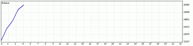 Click to Enlarge

Name: July_MT4EMARSI_DetailedStatement.gif
Size: 5 KB