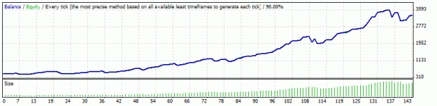 Click to Enlarge

Name: StrategyTester EURUSD.gif
Size: 8 KB