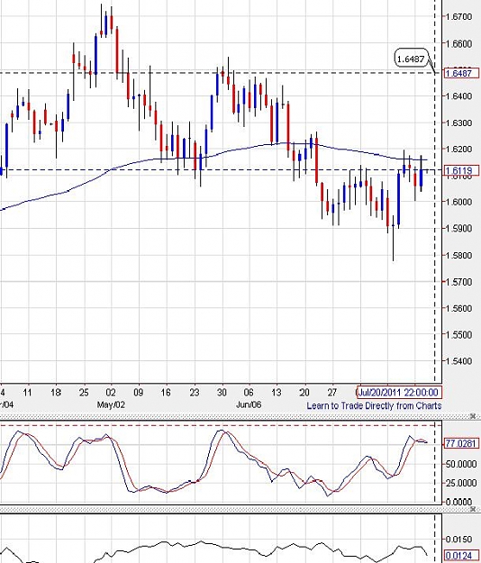 Click to Enlarge

Name: gbpusd-daily-19072011-2208uk.jpg
Size: 82 KB