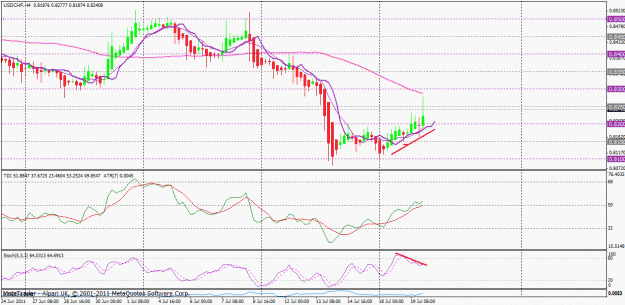 Click to Enlarge

Name: usdchf 19 july..gif
Size: 28 KB