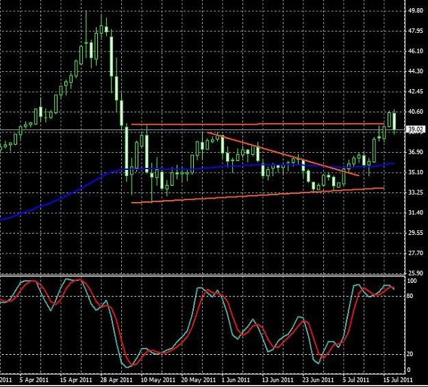 Click to Enlarge

Name: xagusd-daily-19072011-2259uk.jpg
Size: 97 KB