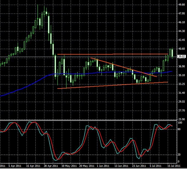 Click to Enlarge

Name: xagusd-daily-19072011-2259uk.jpg
Size: 97 KB