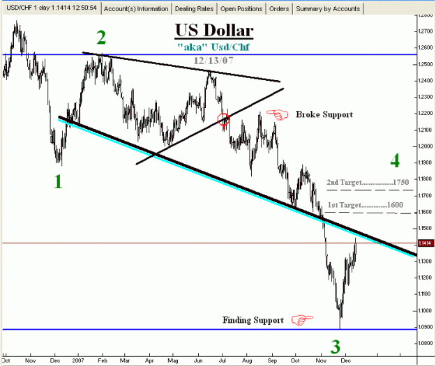 Click to Enlarge

Name: Swiss Franc-12-13-07-#2.gif
Size: 19 KB