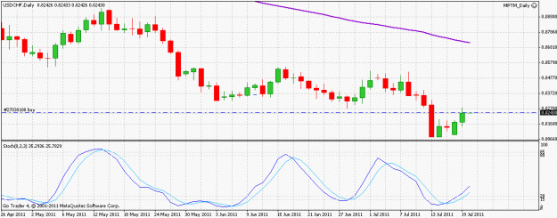 Click to Enlarge

Name: usdchf_110720.gif
Size: 20 KB