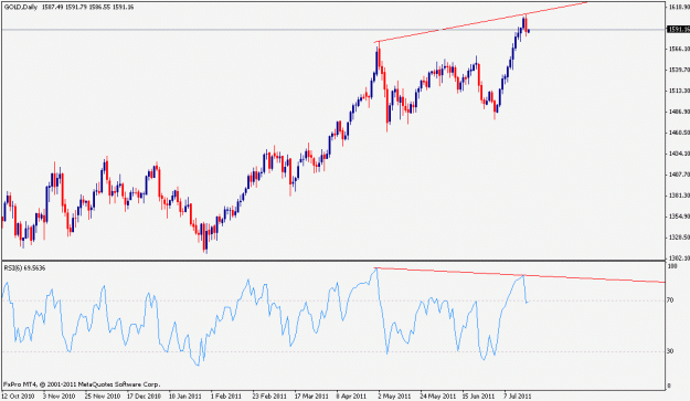 Click to Enlarge

Name: gold rsi 6 divergence.gif
Size: 16 KB