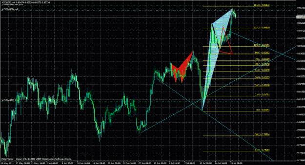 Click to Enlarge

Name: nzdusd4h_01.gif
Size: 47 KB