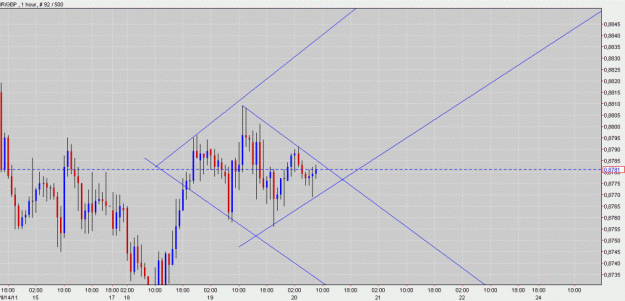 Click to Enlarge

Name: eur  gbp  diamond.gif
Size: 107 KB