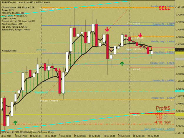 Click to Enlarge

Name: eurusd 1 hr setup.gif
Size: 33 KB
