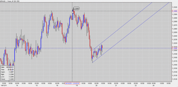 Click to Enlarge

Name: EUR  AUD 1 H set up.gif
Size: 107 KB