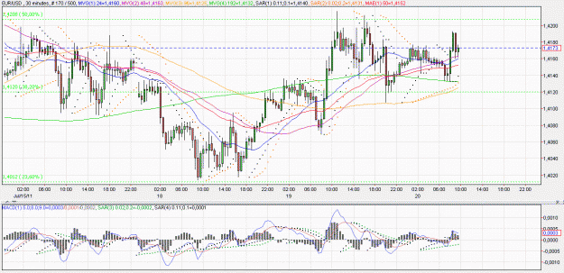 Click to Enlarge

Name: 2011-07-20 _ (09h48 CET) EUR-USD _ 030min _ 000 candle 170-500-30.GIF
Size: 71 KB