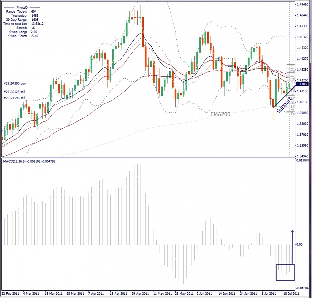 Click to Enlarge

Name: EURUSD, Daily, 2011 July 20.jpg
Size: 179 KB