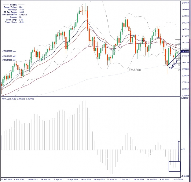 Click to Enlarge

Name: EURUSD, Daily, 2011 July 20.jpg
Size: 179 KB