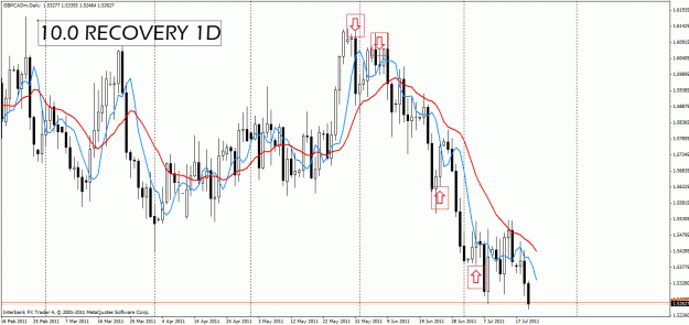 Click to Enlarge

Name: gbp cad recovery.gif
Size: 33 KB