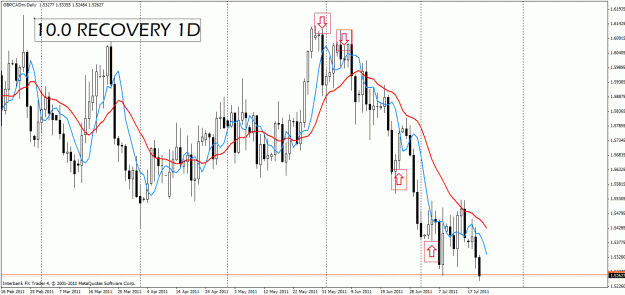 Click to Enlarge

Name: gbp cad recovery.gif
Size: 33 KB
