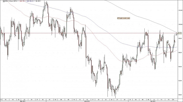 Click to Enlarge

Name: WTI.jpg
Size: 97 KB