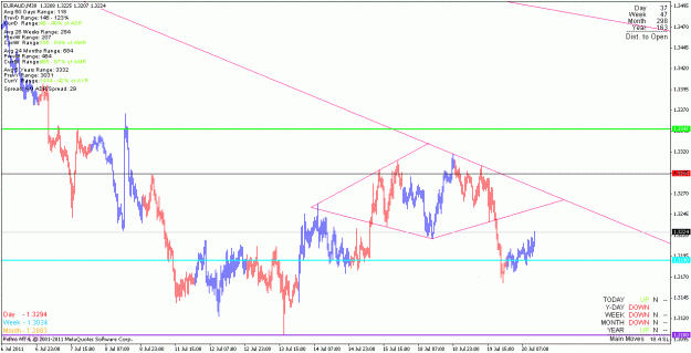 Click to Enlarge

Name: euraud_110720_m30.gif
Size: 21 KB