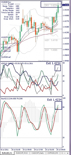 Click to Enlarge

Name: EURUSD, H1, 2011 July 20, Exit HO.jpg
Size: 146 KB