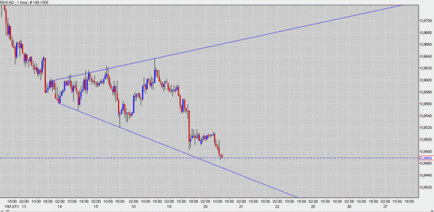 Click to Enlarge

Name: USD CAD  broadening triangle.gif
Size: 96 KB