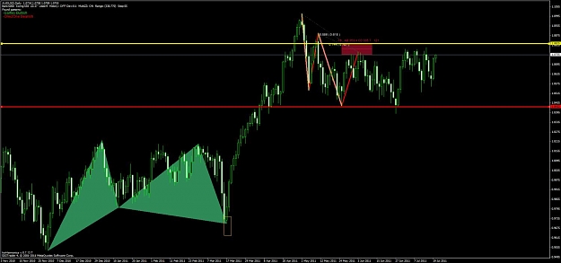 Click to Enlarge

Name: audusd-d1.jpg
Size: 79 KB