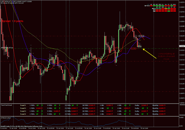 Click to Enlarge

Name: usdchf 7-20 1 hour.gif
Size: 36 KB