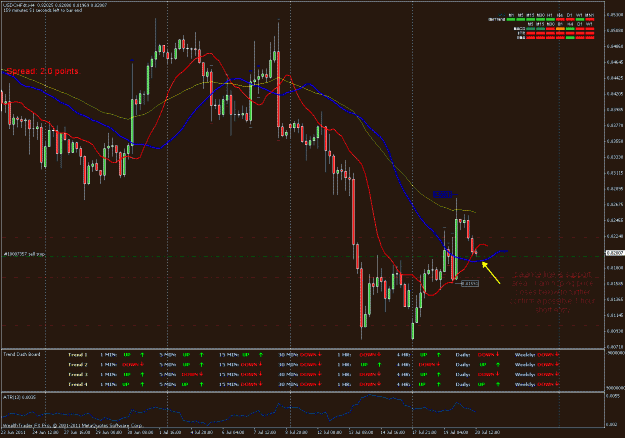 Click to Enlarge

Name: usdchf 7-20 4 hour.gif
Size: 35 KB