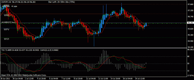 Click to Enlarge

Name: chfjpy july 20.gif
Size: 20 KB