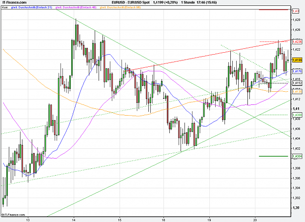 Click to Enlarge

Name: 2011-07-20_17h45_ EURUSD _ min060 _ (150) candle + Pivots + MA.PNG
Size: 30 KB