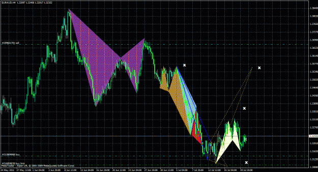 Click to Enlarge

Name: euraud4h_01.gif
Size: 47 KB