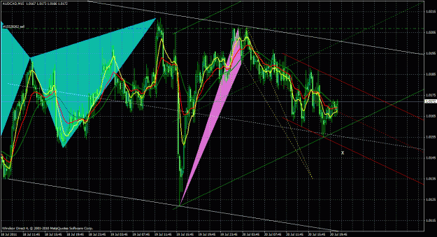 Click to Enlarge

Name: audcad15m_01.gif
Size: 54 KB