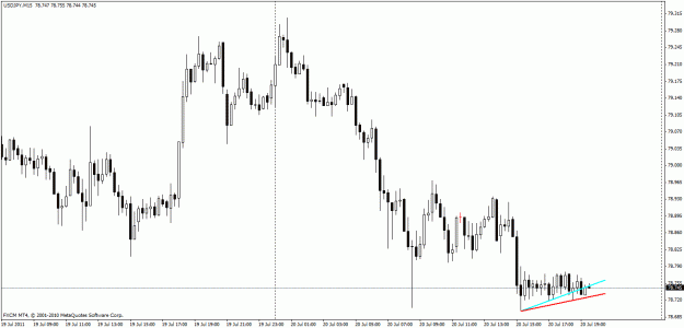 Click to Enlarge

Name: uj trendlines.gif
Size: 20 KB