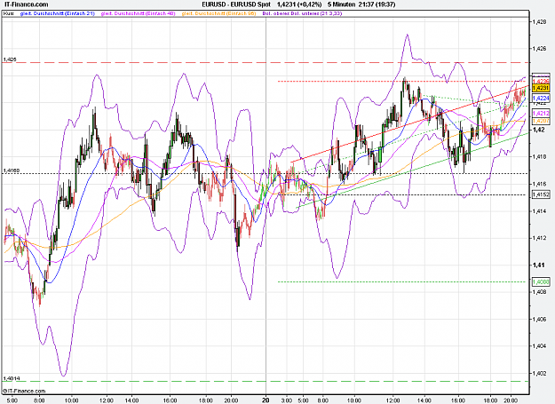 Click to Enlarge

Name: 2011-07-20_21h37_ EURUSD _ min005 _ (500) volume + TL + Pivots + BB.PNG
Size: 40 KB