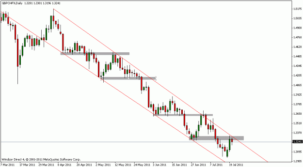 Click to Enlarge

Name: gbpchf.gif
Size: 13 KB