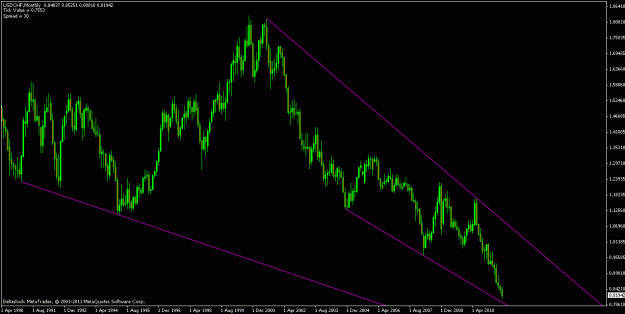Click to Enlarge

Name: usdchf monthly.gif
Size: 19 KB